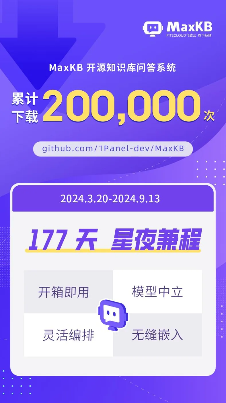 MaxKB开源知识库问答系统GitHub Star数量突破10,000个！