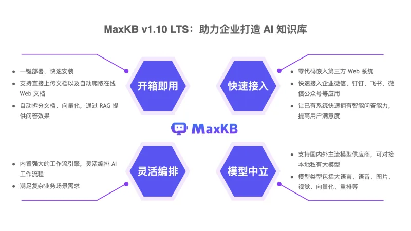MaxKB上架至阿里云轻量应用服务器镜像市场