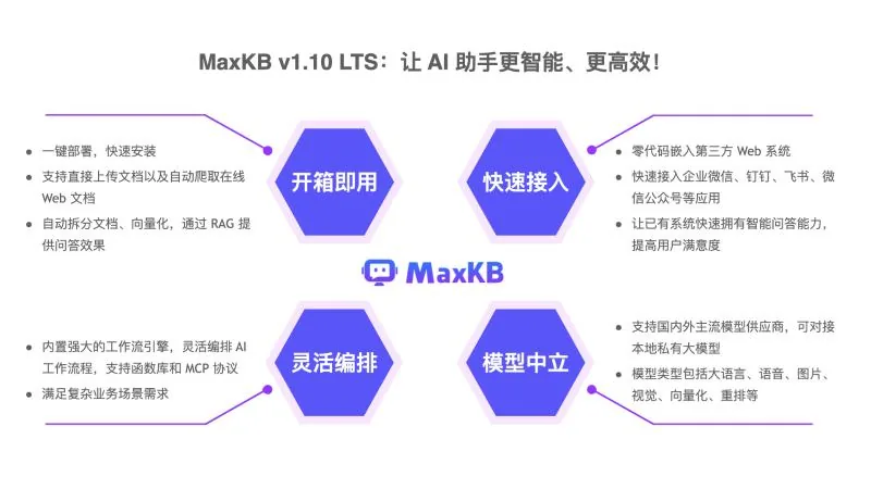 飞致云旗下开源软件MaxKB和1Panel上架至腾讯千帆云市场