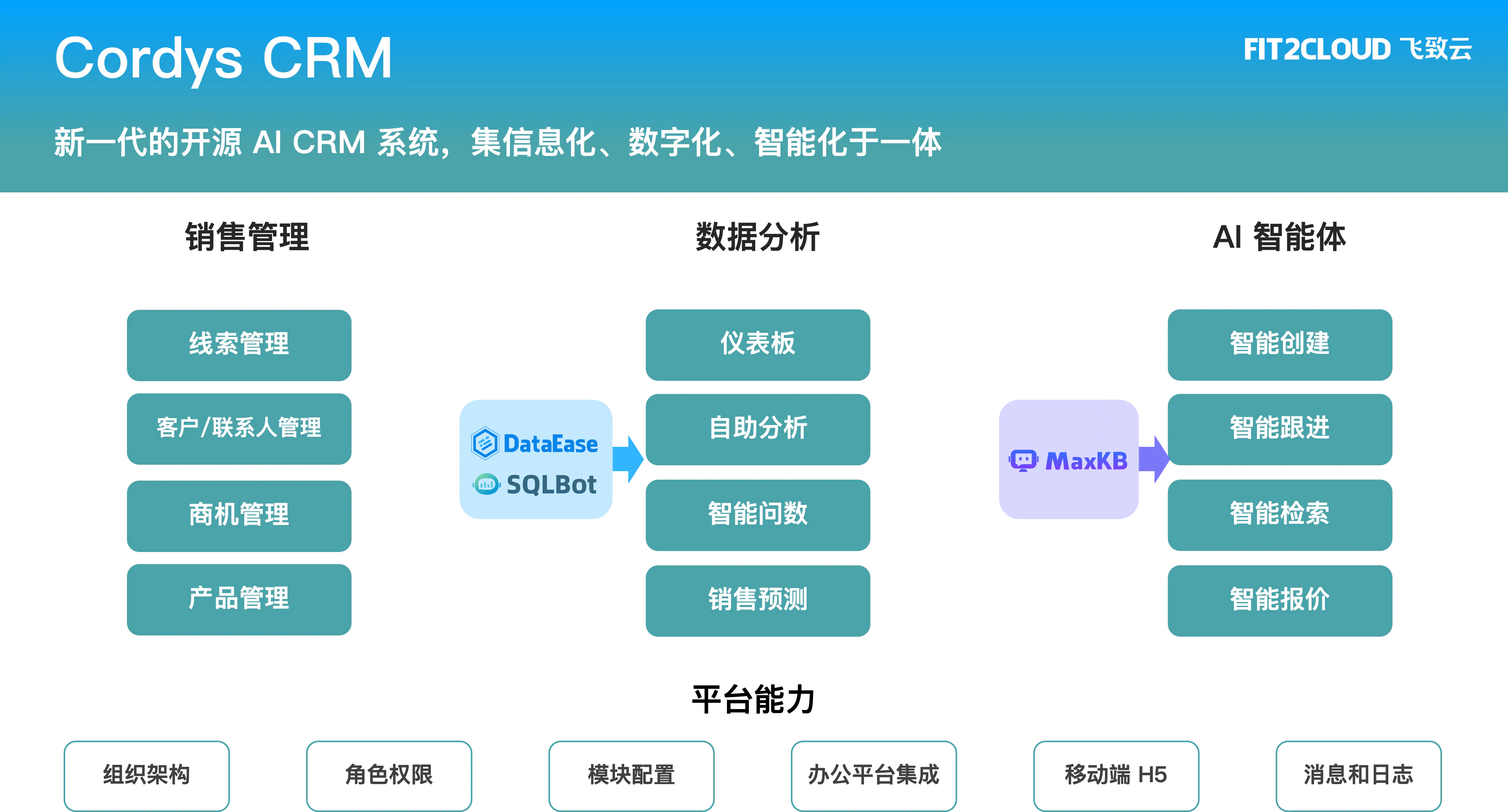 图15：CordysCRM客户管理系统