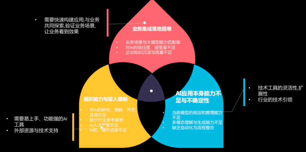 图26：AI平台选型依据