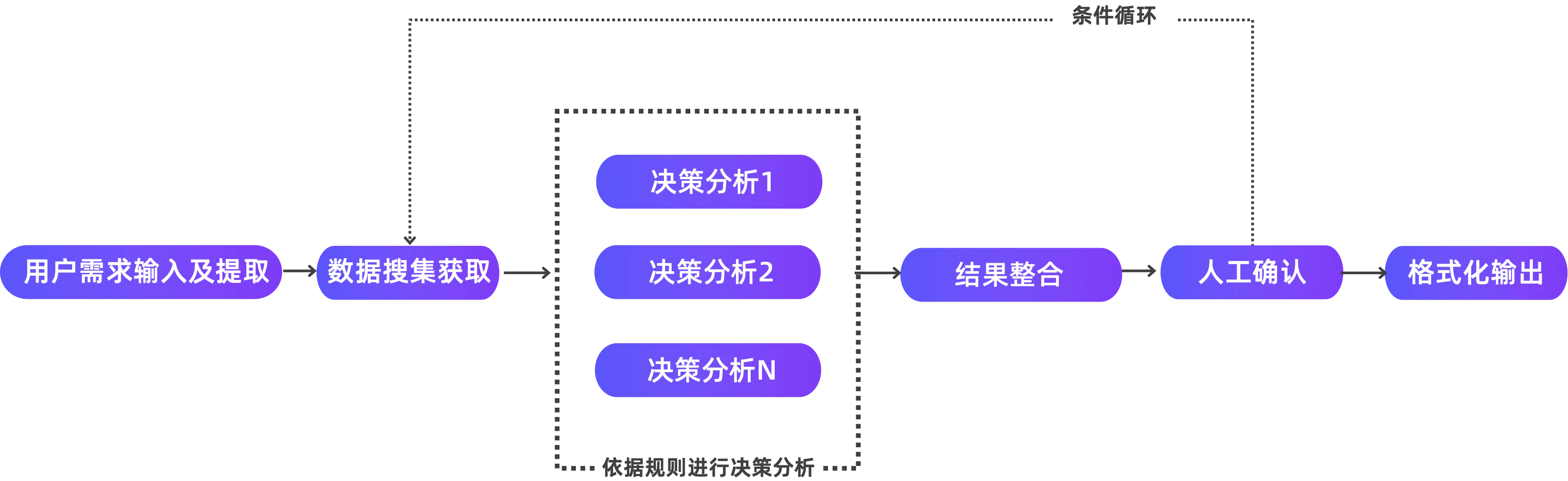 图11:决策分析类智能体工作流 图11:决策分析类智能体工作流