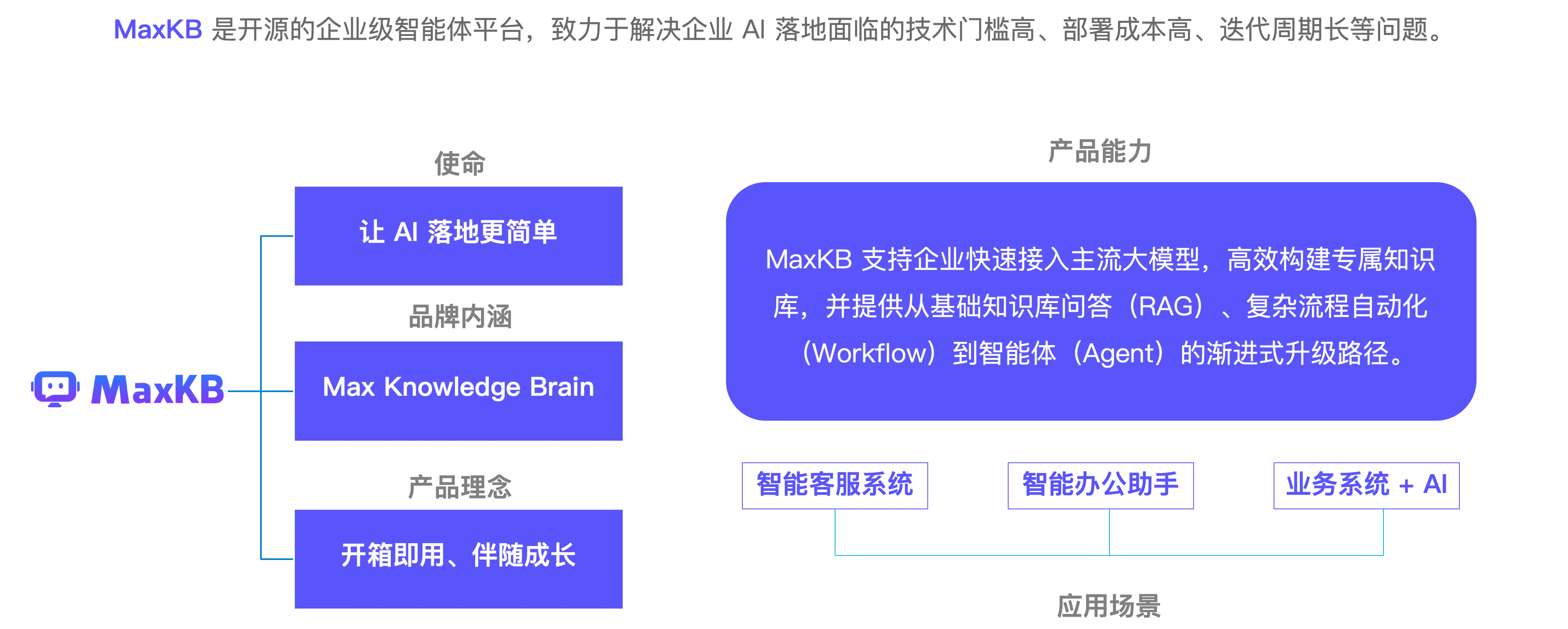 图17：MaxKB企业级智能体平台