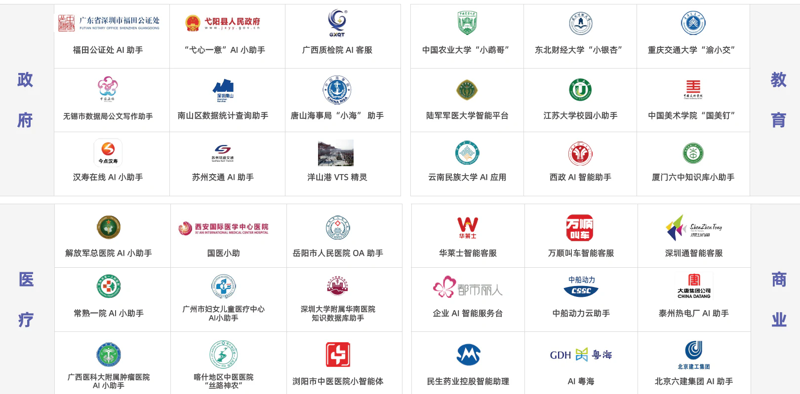 图19：MaxKB的企业客户群体
