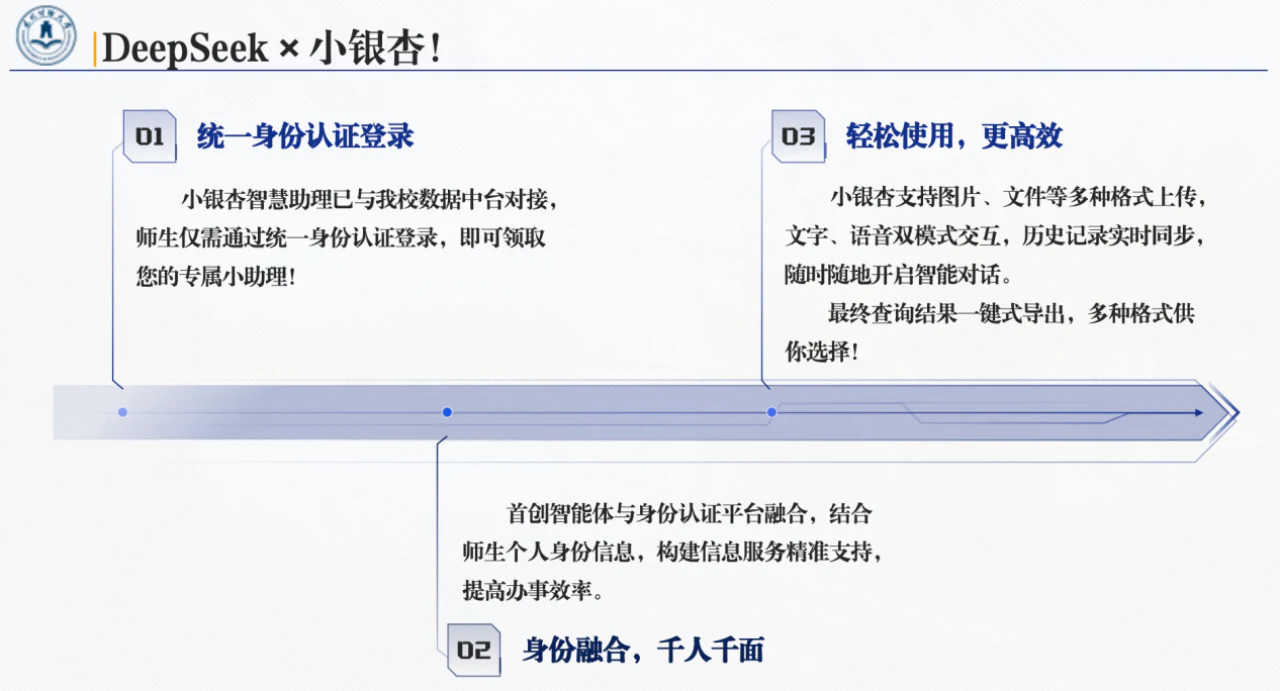 图23:“小银杏”与身份认证平台融合 图23:“小银杏”与身份认证平台融合